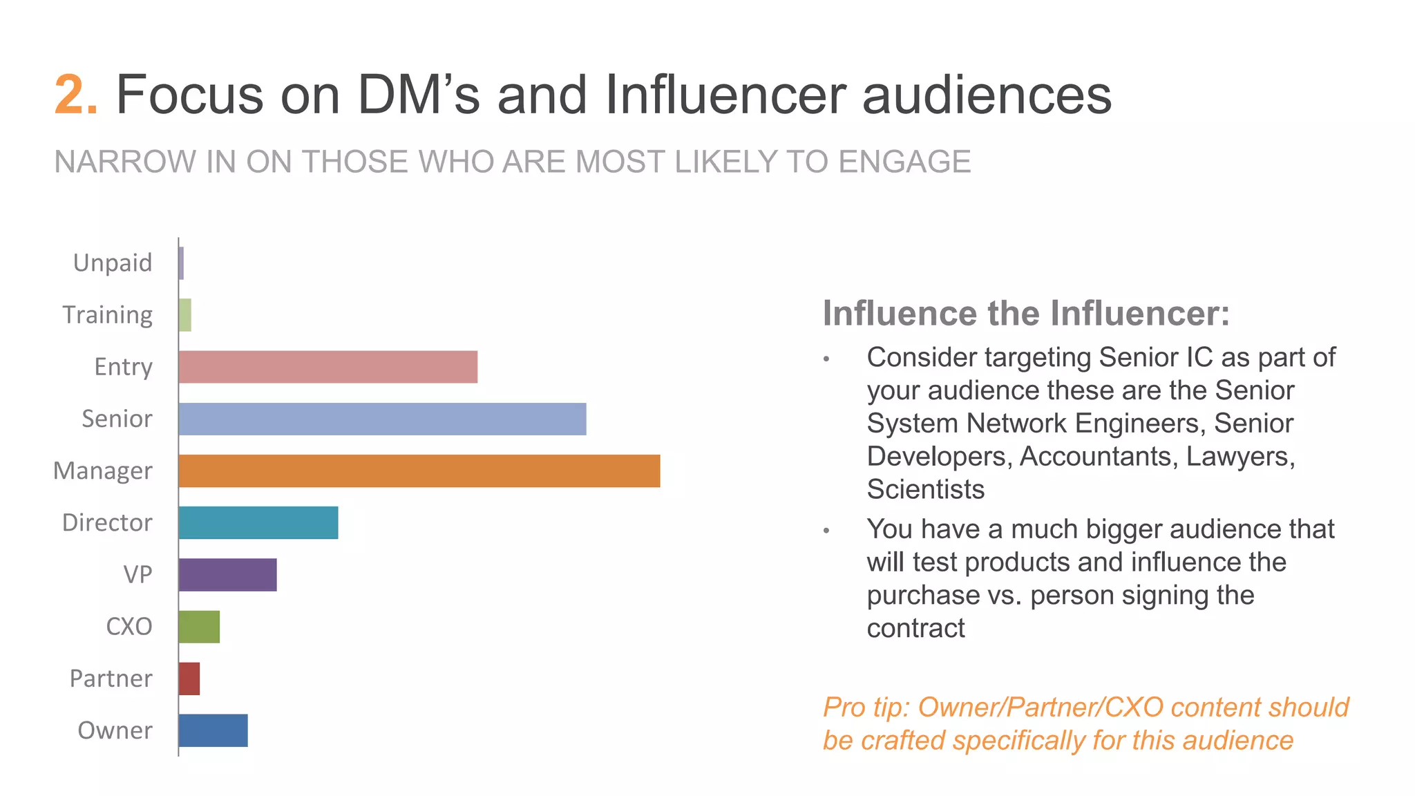 2. Focus on DM’s and Influencer audiences
NARROW IN ON THOSE WHO ARE MOST LIKELY TO ENGAGE
Influence the Influencer:
• Consider targeting Senior IC as part of
your audience these are the Senior
System Network Engineers, Senior
Developers, Accountants, Lawyers,
Scientists
• You have a much bigger audience that
will test products and influence the
purchase vs. person signing the
contract
Pro tip: Owner/Partner/CXO content should
be crafted specifically for this audienceOwner
Partner
CXO
VP
Director
Manager
Senior
Entry
Training
Unpaid
 
