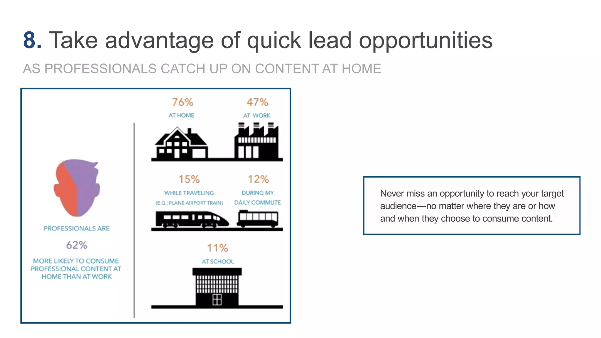 Never miss an opportunity to reach your target
audience—no matter where they are or how
and when they choose to consume content.
8. Take advantage of quick lead opportunities
AS PROFESSIONALS CATCH UP ON CONTENT AT HOME
 