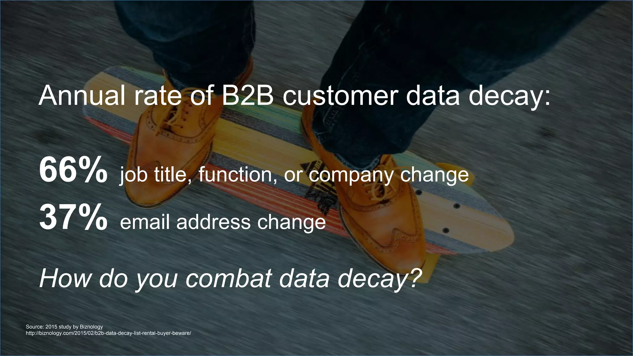Annual rate of B2B customer data decay:
66% job title, function, or company change
37% email address change
Source: 2015 study by Biznology
http://biznology.com/2015/02/b2b-data-decay-list-rental-buyer-beware/
How do you combat data decay?
 