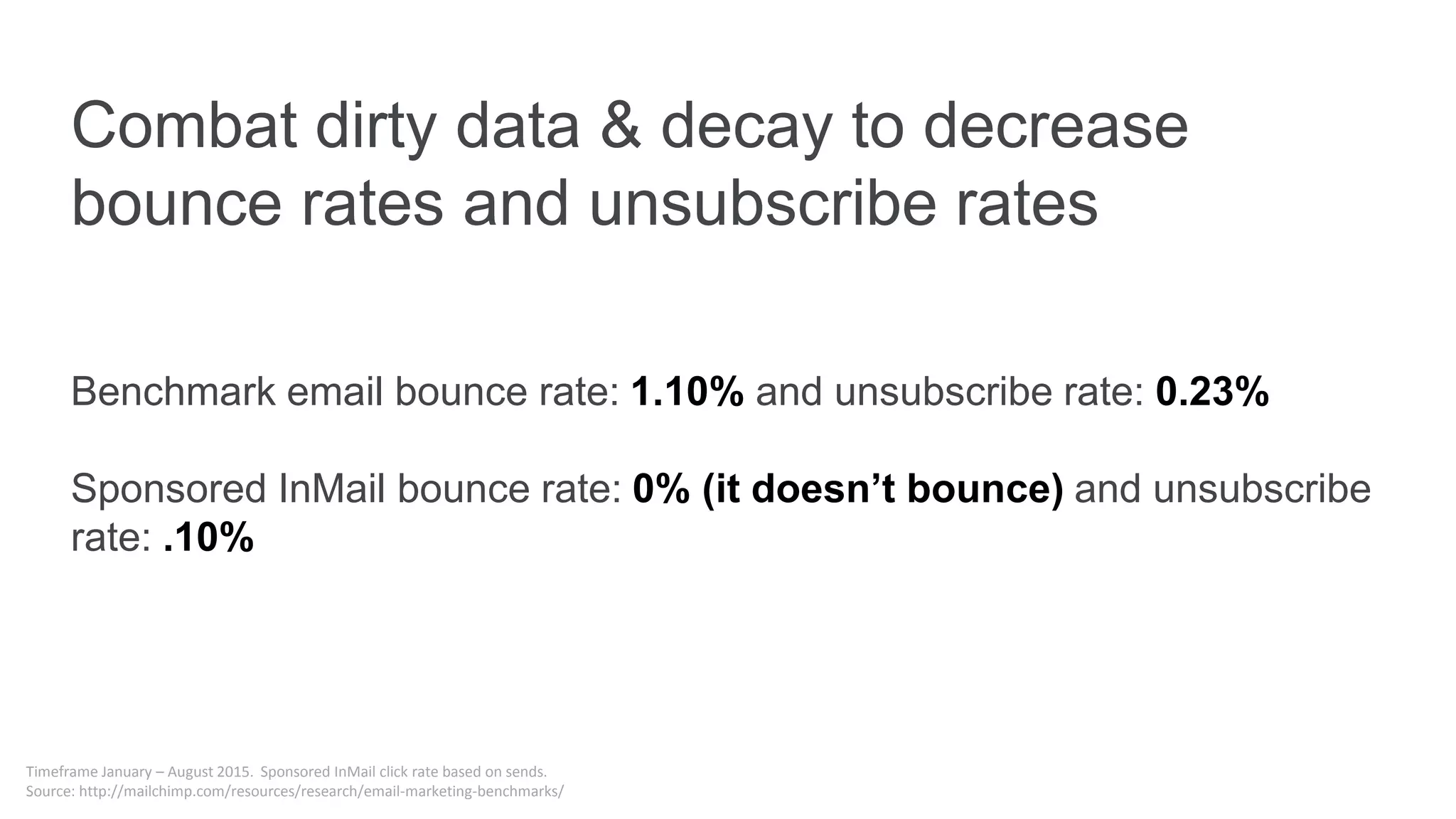 Combat dirty data & decay to decrease
bounce rates and unsubscribe rates
Benchmark email bounce rate: 1.10% and unsubscribe rate: 0.23%
Sponsored InMail bounce rate: 0% (it doesn’t bounce) and unsubscribe
rate: .10%
Timeframe January – August 2015. Sponsored InMail click rate based on sends.
Source: http://mailchimp.com/resources/research/email-marketing-benchmarks/
 