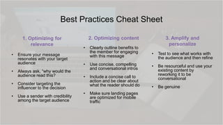 Best Practices Cheat Sheet
1. Optimizing for
relevance
• Ensure your message
resonates with your target
audience
• Always ...