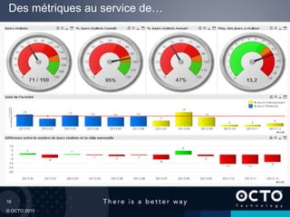 16
© OCTO 2015
Des métriques au service de…
 