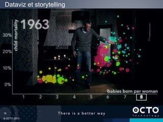 19
© OCTO 2015
Dataviz et storytelling
 
