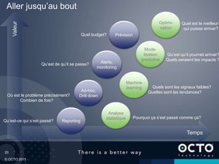20
© OCTO 2015
Aller jusqu’au bout
Valeur
Ad-hoc,
Drill downOù est le problème précisément?
Combien de fois?
Qu’est-ce qui s’est passé?
Alerts,
monitoring
Qu’est de qu’il se passe?
PrévisionQuel budget?
Mode-
lisation
predictive
Optimi-
sation
Pourquoi ça s’est passé comme ça?
Machine
learning
Temps
Qu’est qu’il pourrait arriver?
Quels seraient les impacts ?
Quels sont les signaux faibles?
Quelles sont les tendances?
Quel est le meilleur
qui puisse arriver?
Analyse
statistique
Reporting
 