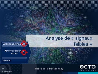 33
© OCTO 2015
Analyse de « signaux
faibles »
SUPPORT
ACTIVITÉS COEUR DE
MÉTIER
ACTIVITÉS DE PILOTAGE
 