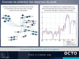34
© OCTO 2015
Exemple de prédiction des dépenses de santé
Analyse sémantique du domaine de la santé,
et exploitation des données web: Google
trends, forums spécialisés
Prédiction des dépenses en optique grâce aux
séries temporelles des signaux faibles sur la toile:
nombre de requêtes, nombre de messages
Croisement des données client et exogènes
 