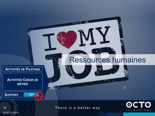 36
© OCTO 2015
Ressources humaines
SUPPORT RH
ACTIVITÉS COEUR DE
MÉTIER
ACTIVITÉS DE PILOTAGE
 