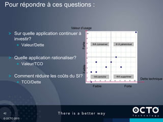 42
© OCTO 2015
Sur quelle application continuer à
investir?
Valeur/Dette
Quelle application rationaliser?
Valeur/TCO
Comment réduire les coûts du SI?
TCO/Dette
Pour répondre à ces questions :
 