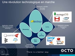51
© OCTO 2015
Une révolution technologique en marche
Application orientée
Flux évènementiel
(streaming)
Application orientée
Transaction
(TPS)
Application orientée
Stockage
(IO bound)
Application
orientée Calculs
(CPU bound)
NoSQL
In-
memory
Grid -
GPU
Streaming
 