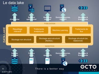 53
© OCTO 2015
Le data lake
Stockage non structuré
Stockage semi-structuré
(NoSQL)
Stockage structuré (ex.
relationnel)
Requêtage
interactif
Traitements
analytiques
Traitements de
flux
Machine Learning
Base de
données
Fichiers
bruts
Logs
applicatifs
Données externes,
OpenAPI
Messages &
Evénements
DW
d’entreprise
Système
opérationnel
Reporting,
requêtes
Données externes,
OpenAPI
Messages &
Evénements
DATALAKE
INGESTION
PUBLICATION
 