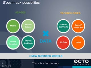 6
© OCTO 2015
S’ouvrir aux possibilités
Crowd
Sourcing
Réseaux
Sociaux
Internet
Des Objets
Mobile
Big Data
OpenAPI
OpenData
Cloud
USAGES TECHNOLOGIES
Internet
Des Objets
= NEW BUSINESS MODELS
DATA
 