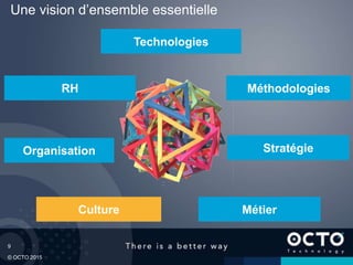 9
© OCTO 2015
Une vision d’ensemble essentielle
Méthodologies
Stratégie
Culture
Organisation
Métier
RH
Technologies
 