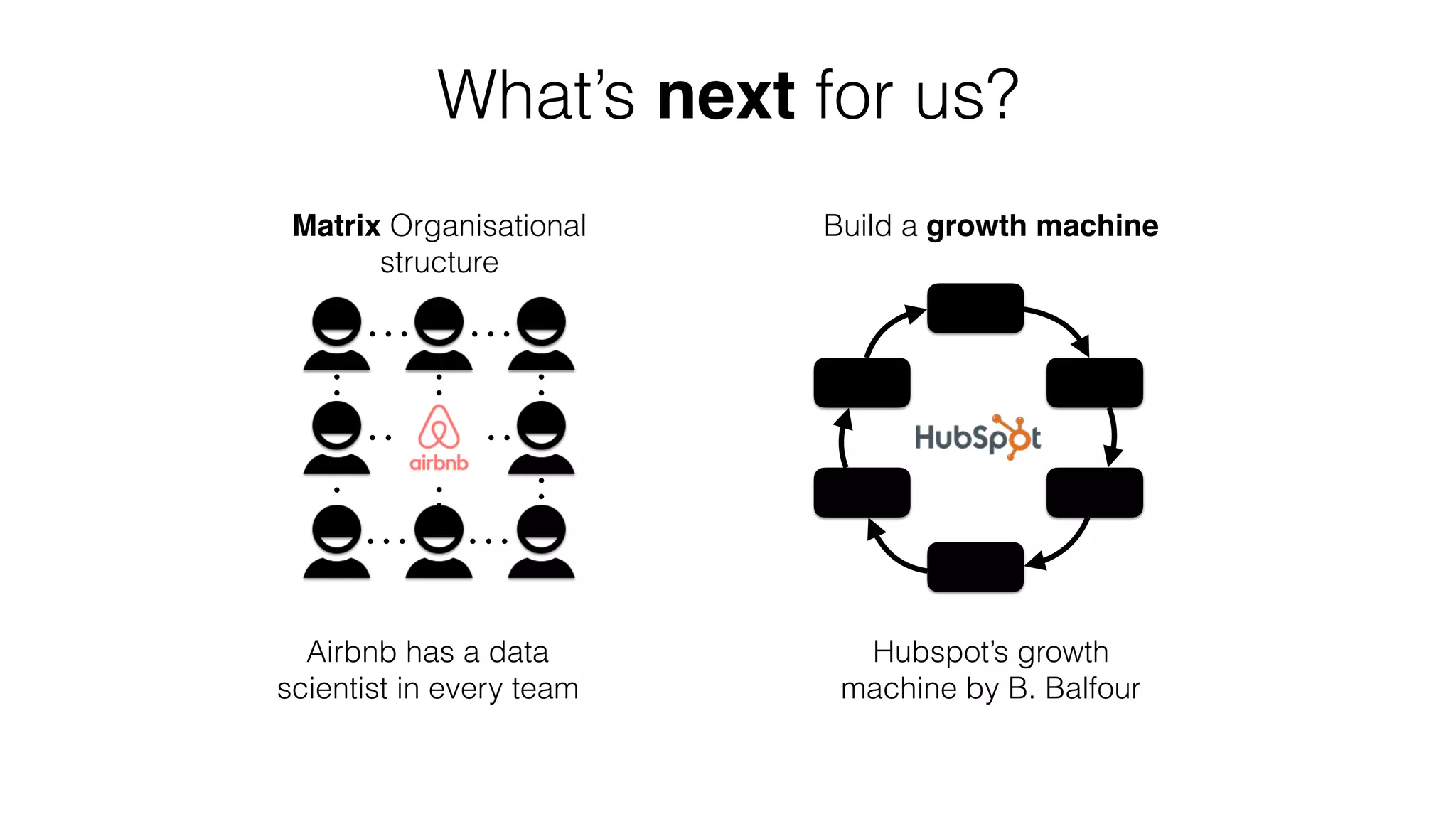What’s next for us?
Matrix Organisational
structure
Build a growth machine
Airbnb has a data
scientist in every team
Hubspot’s growth
machine by B. Balfour
 