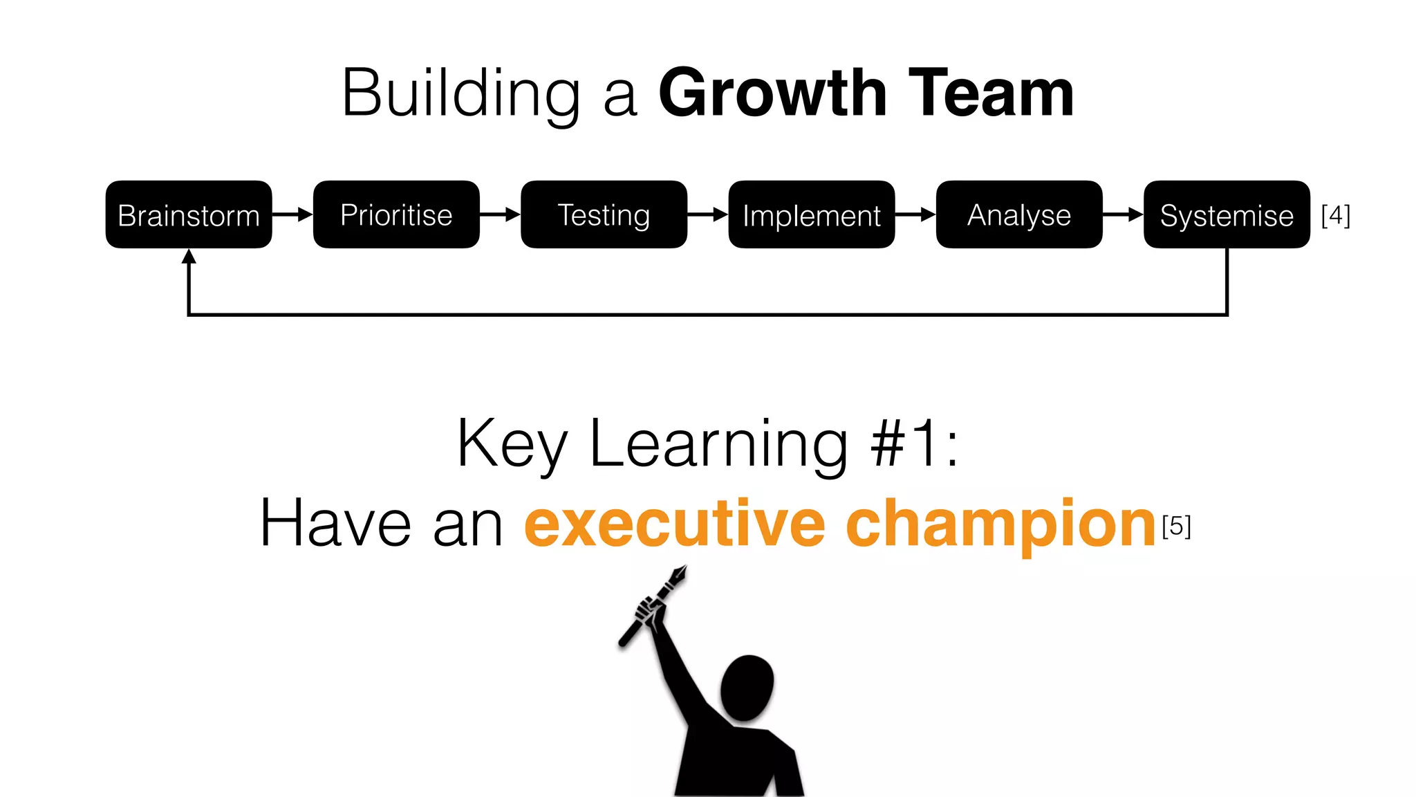 Building a Growth Team
SystemiseBrainstorm Prioritise Testing AnalyseImplement
Key Learning #1:
Have an executive champion
[4]
[5]
 