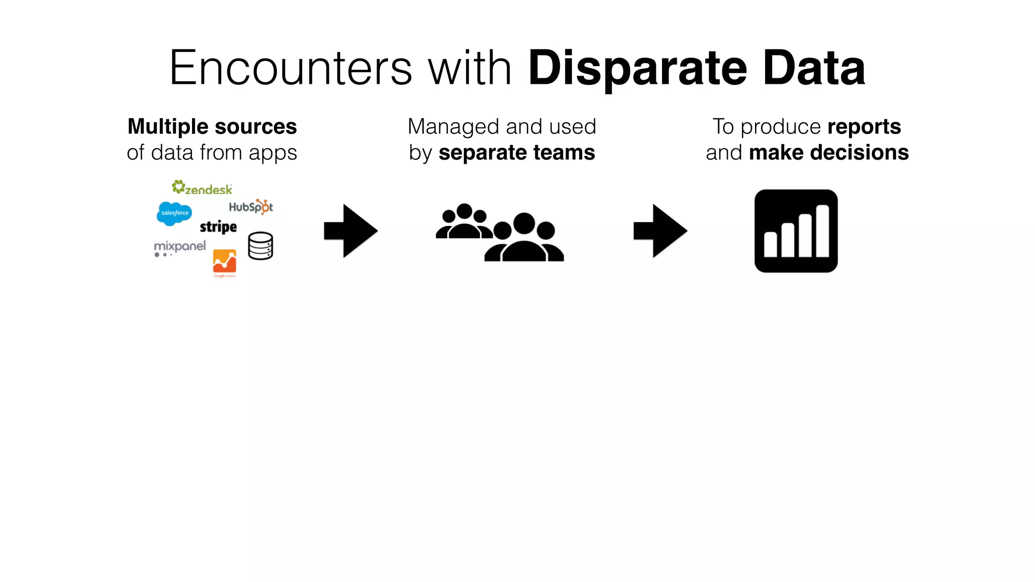 Encounters with Disparate Data
Multiple sources
of data from apps
Managed and used
by separate teams
To produce reports
and make decisions
 