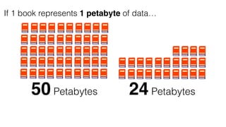 Building a Data-Driven Culture | PDF