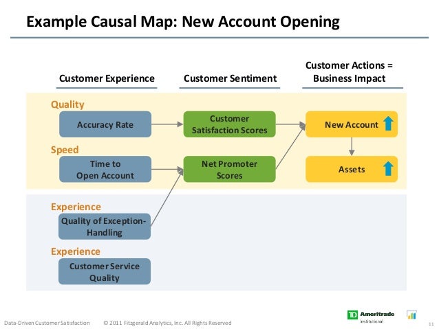 td ameritrade customer service