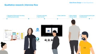 Data-Driven Design for User Experience
Qualitative research_Interview flow
• Sampling & Participant recruiting
• Drafting ...