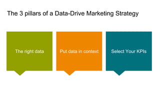 Data Driven Digital Marketing Strategy | PDF
