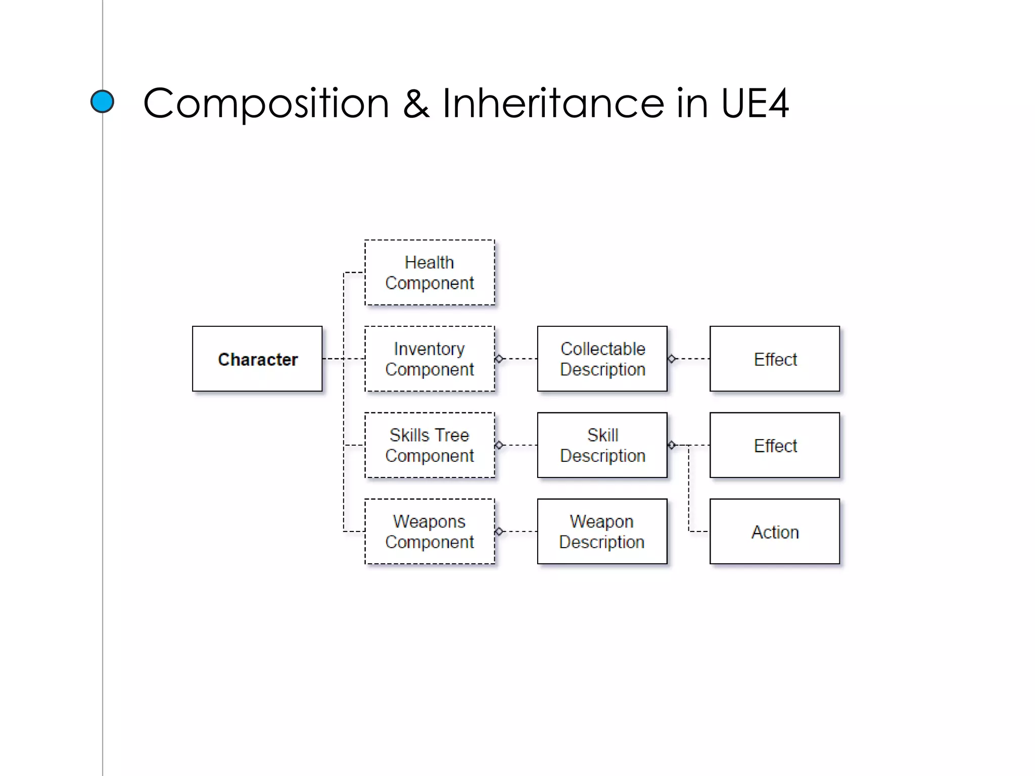 Composition & Inheritance in UE4
 
