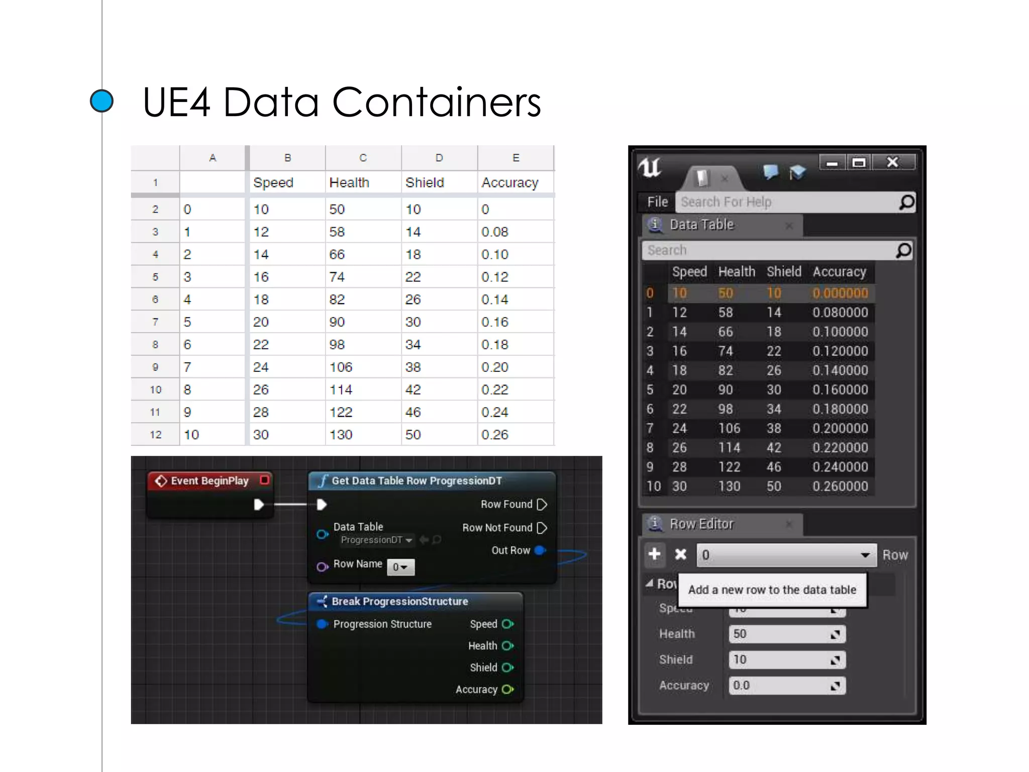 UE4 Data Containers
 