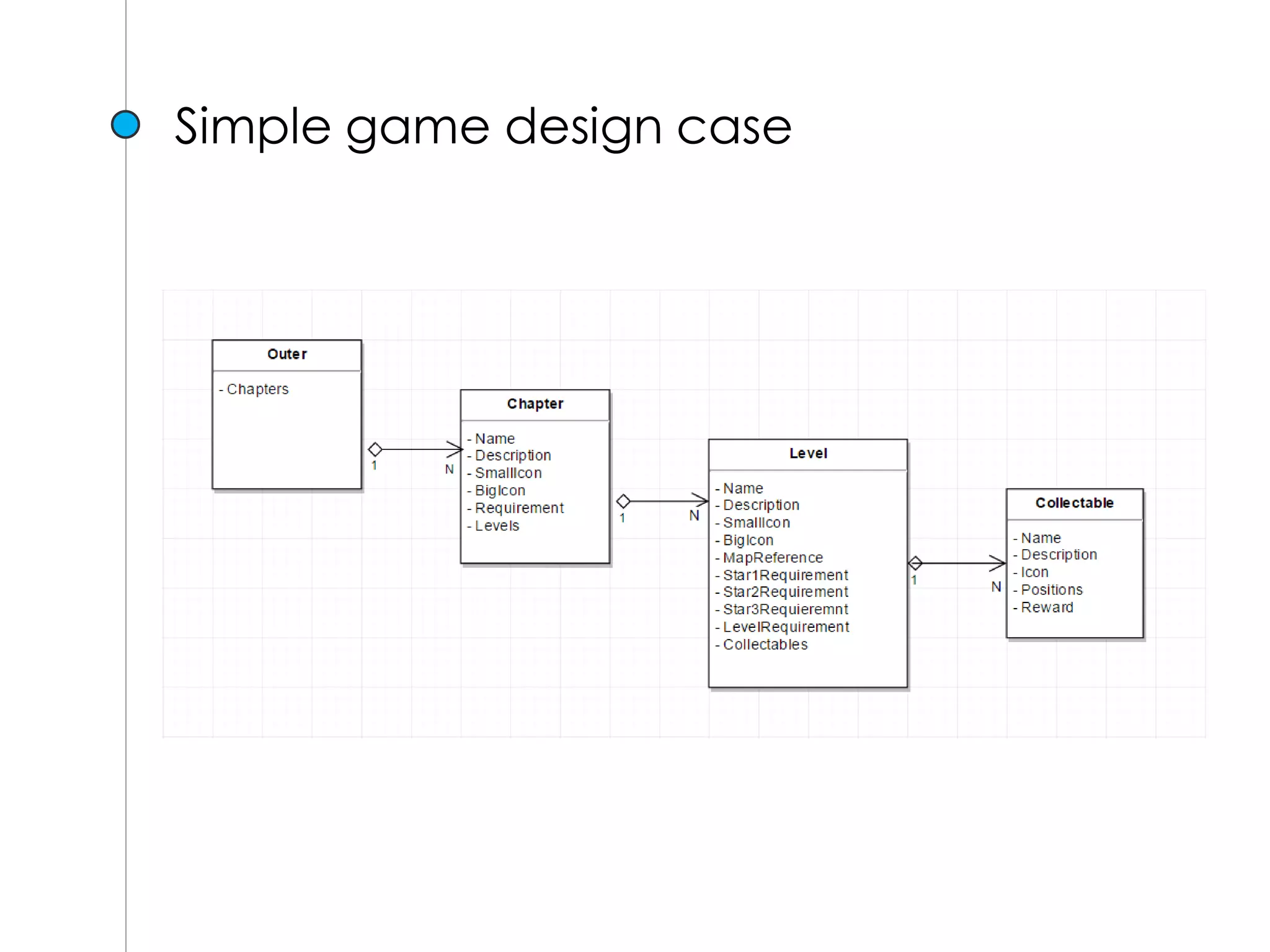 Simple game design case
 