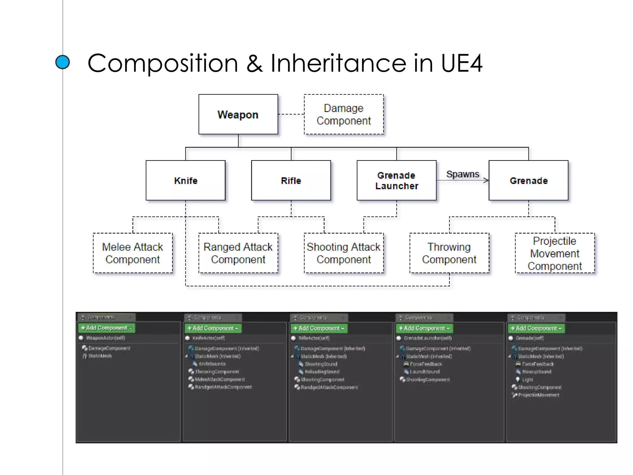 Composition & Inheritance in UE4
 