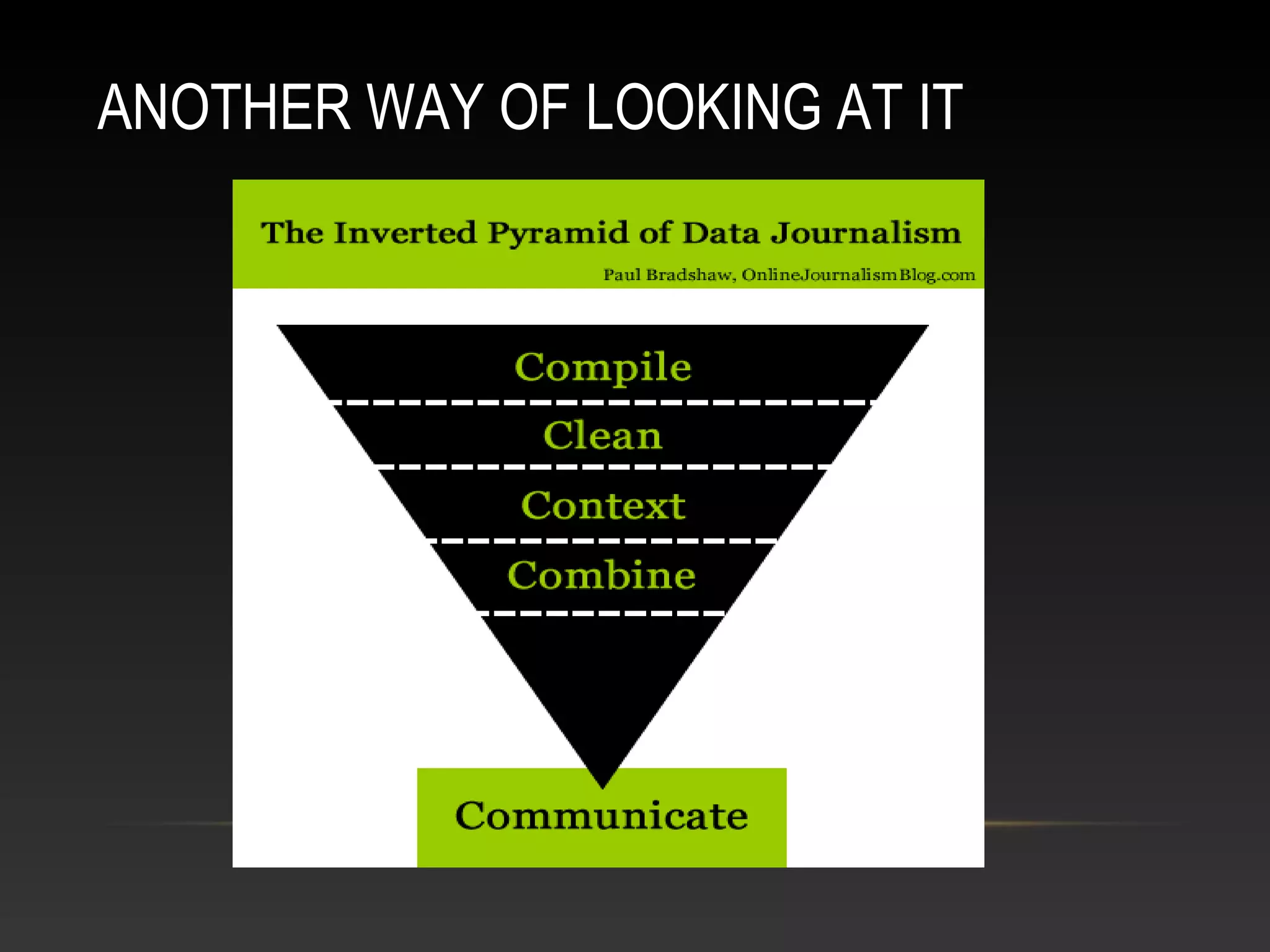 ANOTHER WAY OF LOOKING AT IT
 