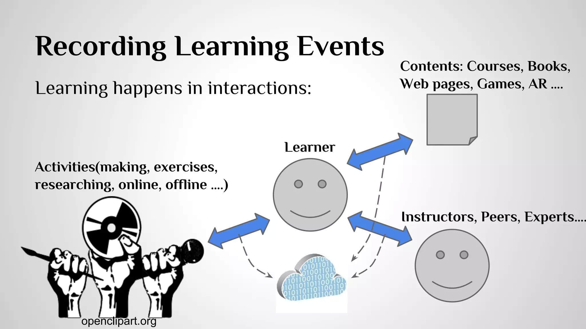 About Learner Profiling 
Image credit: DARPA 
 