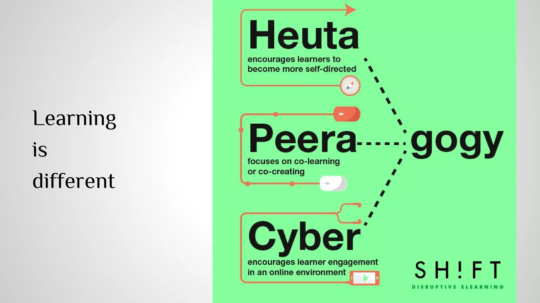 Recording Learning Events 
Social Learning 
Group Learning 
image credit: Search Engine People Blog 
 