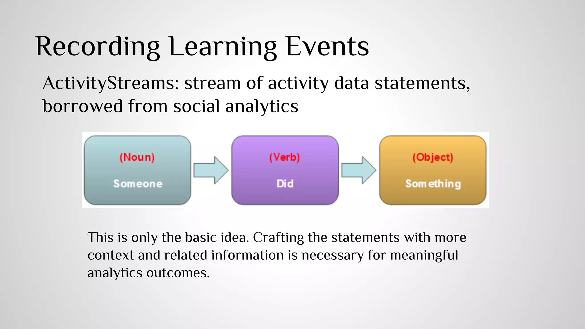 LMS LRS 
LRS 
Reporting 
Tool 
Learning records 
can be delivered 
to LMSs，LRSs 
or Reporting 
Tools. 
 