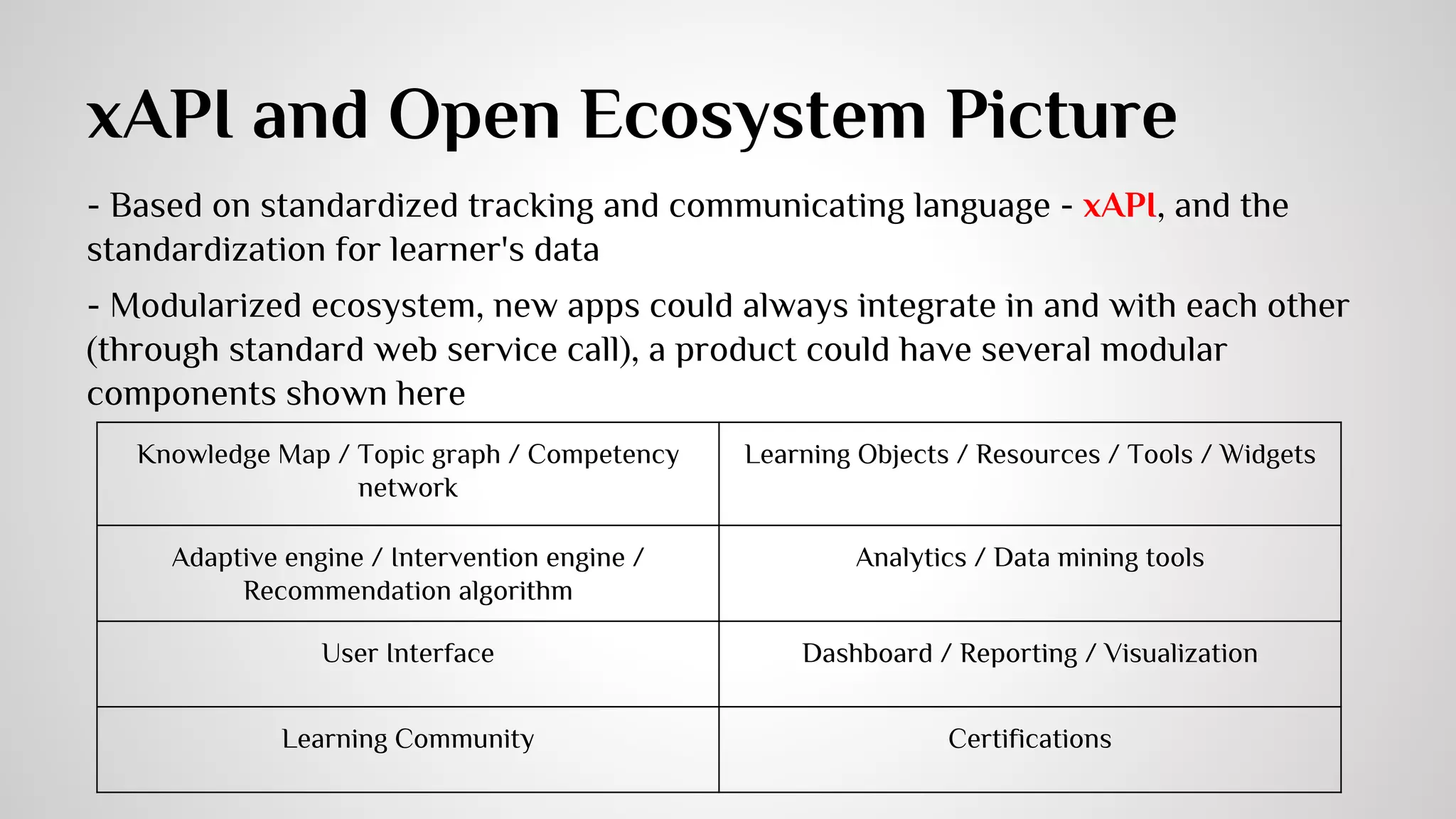 Paradata 
While learning analytics generally refers to analysis of data about learners, 
paradata refers to data about learning resources. 
Paradata can also record contextual information by linking resources with 
educational standards and curricula, pedagogic approaches and methodologies. 
Paradata can be regarded as an extended and altered version of JSON 
ActivityStreams. 
Paradata differs from ActivityStreams in that it enables complex aggregations of 
activities to be recorded; e.g. High school English teachers taught using this 
resource 15 times during the month of May 2011. 
 