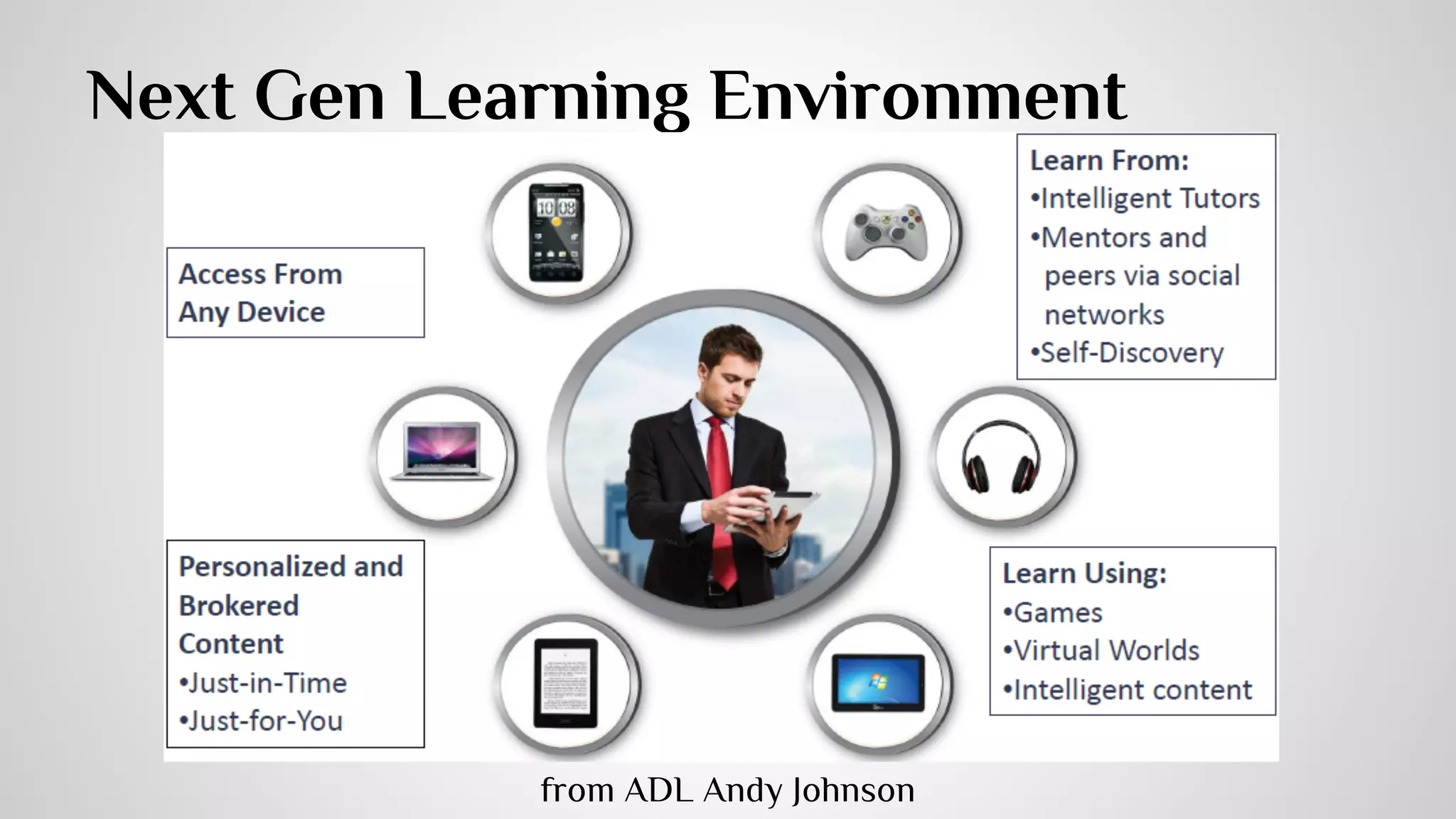 Content Strategy 
xAPI modernize the SCORM runtime, what about a modernized content strategy? 
IEEE LTSC : the answer is HTML5 + EPUB 3 
W3C standards define an Open Web Platform for application development that has 
the unprecedented potential to enable developers to build rich interactive 
experiences, powered by vast data stores, that are available on any device. 
=> HTML5 is the cornerstone. 
In addition to the classic “Web of documents” W3C is helping to build a technology stack to support a “Web of data,” the sort 
of data you find in databases. The ultimate goal of the Web of data is to enable computers to do more useful work and to 
develop systems that can support trusted interactions over the network. The term “Semantic Web” refers to W3C’s vision 
of the Web of linked data. Semantic Web technologies enable people to create data stores on the Web, build vocabularies, 
and write rules for handling data. Linked data are empowered by technologies such as RDF, SPARQL, OWL, and SKOS. 
 