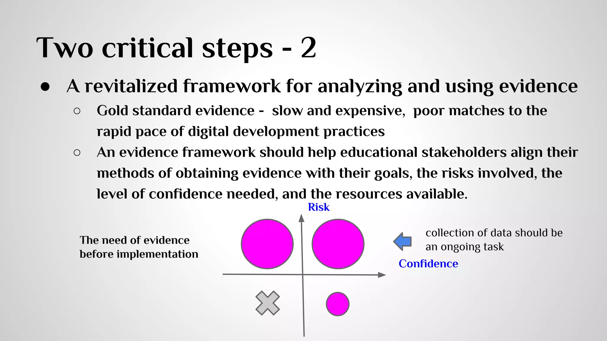 Two critical steps - 2 
● A revitalized framework for analyzing and using evidence 
○ Gold standard evidence - slow and expensive, poor matches to the 
rapid pace of digital development practices 
○ An evidence framework should help educational stakeholders align their 
methods of obtaining evidence with their goals, the risks involved, the 
level of confidence needed, and the resources available. 
Confidence 
Risk 
The need of evidence 
before implementation 
collection of data should be 
an ongoing task 
 
