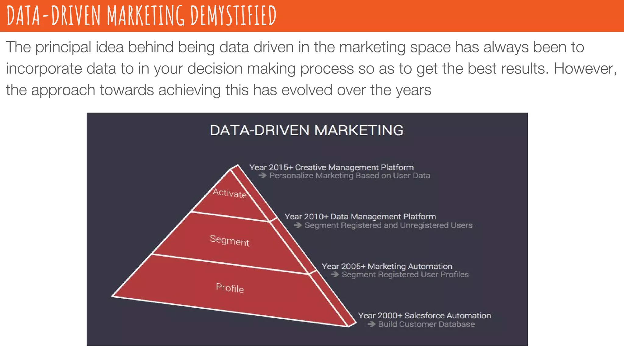DATA-DRIVEN MARKETING DEMYSTIFIED
 