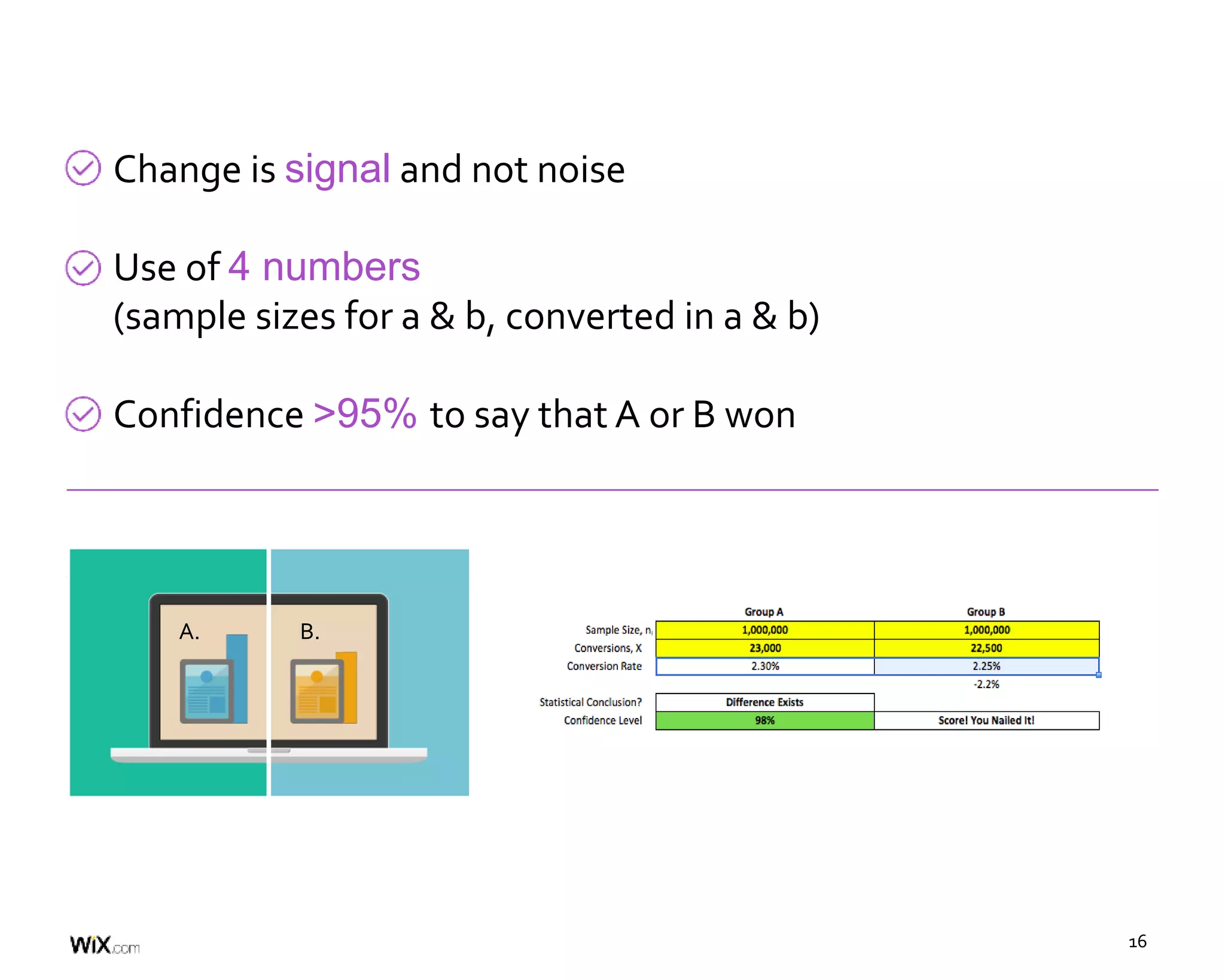 16
Change is signal and not noise
Use of 4 numbers
(sample sizes for a & b, converted in a & b)
Confidence >95% to say that A or B won
A. B.
 