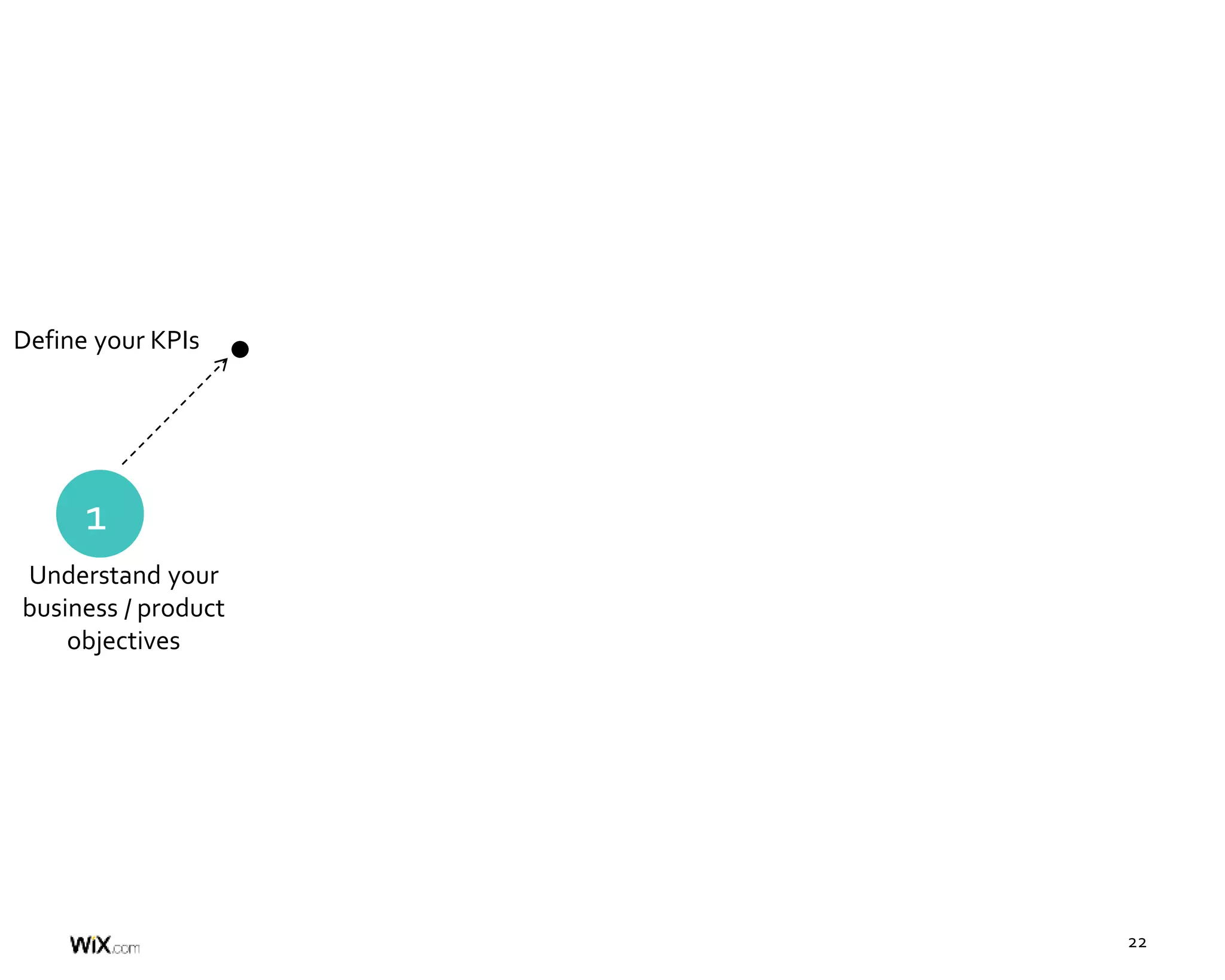 22
Understand your
business / product
objectives
Define your KPIs
1
 