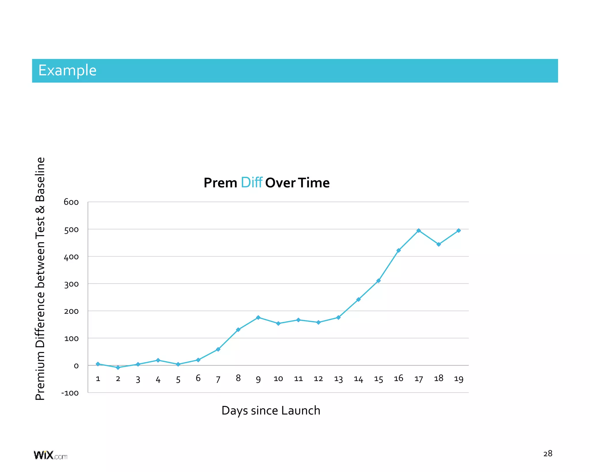 28
Example
-100
0
100
200
300
400
500
600
1 2 3 4 5 6 7 8 9 10 11 12 13 14 15 16 17 18 19
Prem Diff OverTime
Days since Launch
PremiumDifferencebetweenTest&Baseline
 