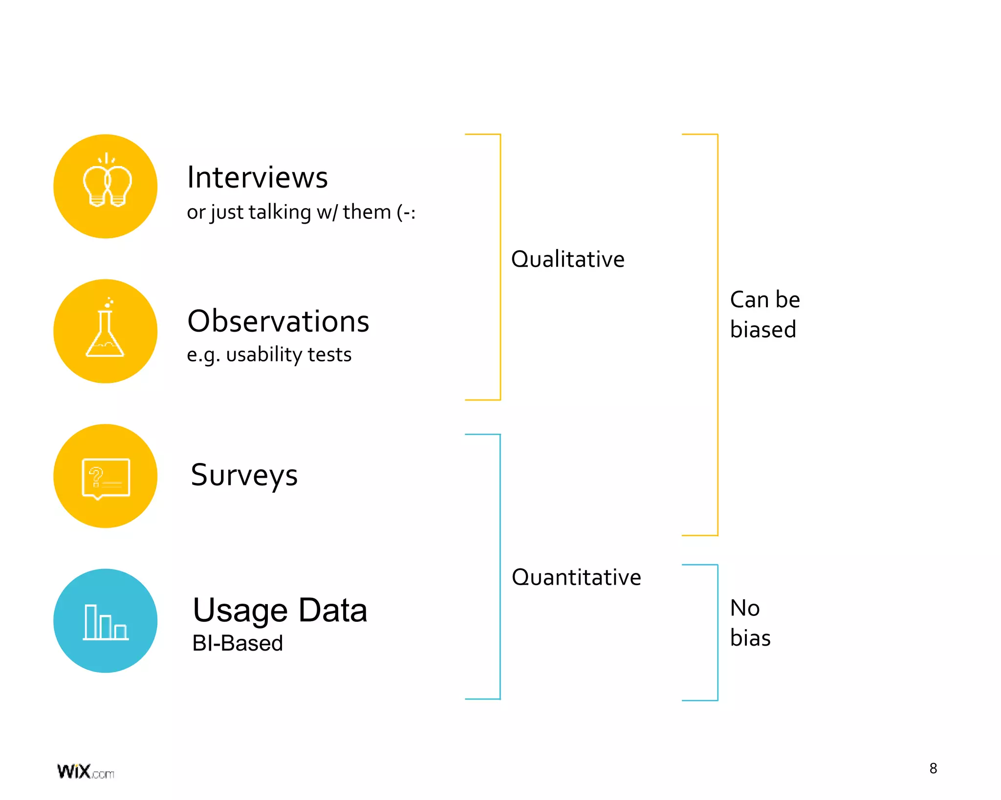8
Qualitative
Quantitative
Can be
biased
No
bias
Interviews
or just talking w/ them (-:
Observations
e.g. usability tests
Surveys
Usage Data
BI-Based
 