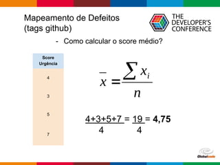 - Como calcular o score médio?
Score
Urgência
4
3
5
7
4+3+5+7 = 19 = 4,75
4 4
Mapeamento de Defeitos
(tags github)
 