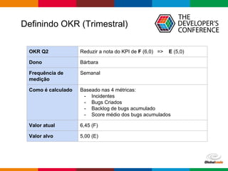 Definindo OKR (Trimestral)
OKR Q2 Reduzir a nota do KPI de F (6,0) => E (5,0)
Dono Bárbara
Frequência de
medição
Semanal
Como é calculado Baseado nas 4 métricas:
- Incidentes
- Bugs Criados
- Backlog de bugs acumulado
- Score médio dos bugs acumulados
Valor atual 6,45 (F)
Valor alvo 5,00 (E)
 