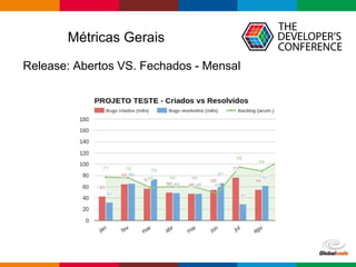 Release: Abertos VS. Fechados - Mensal
Métricas Gerais
 