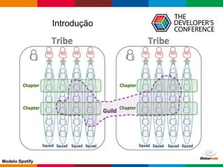 Modelo Spotify
Introdução
 