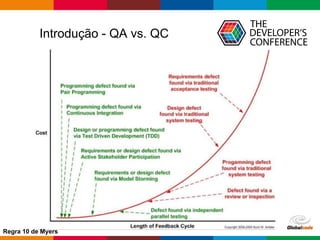 Introdução - QA vs. QC
Regra 10 de Myers
 
