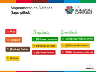 Frequência Gravidade
Mapeamento de Defeitos
(tags github)
 