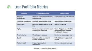 # 1 Lean Portifolio Metrics
 