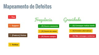 Mapeamento de Defeitos
Frequência Gravidade
 