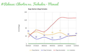 # Release: Abertos vs. Fechados - Mensal
 