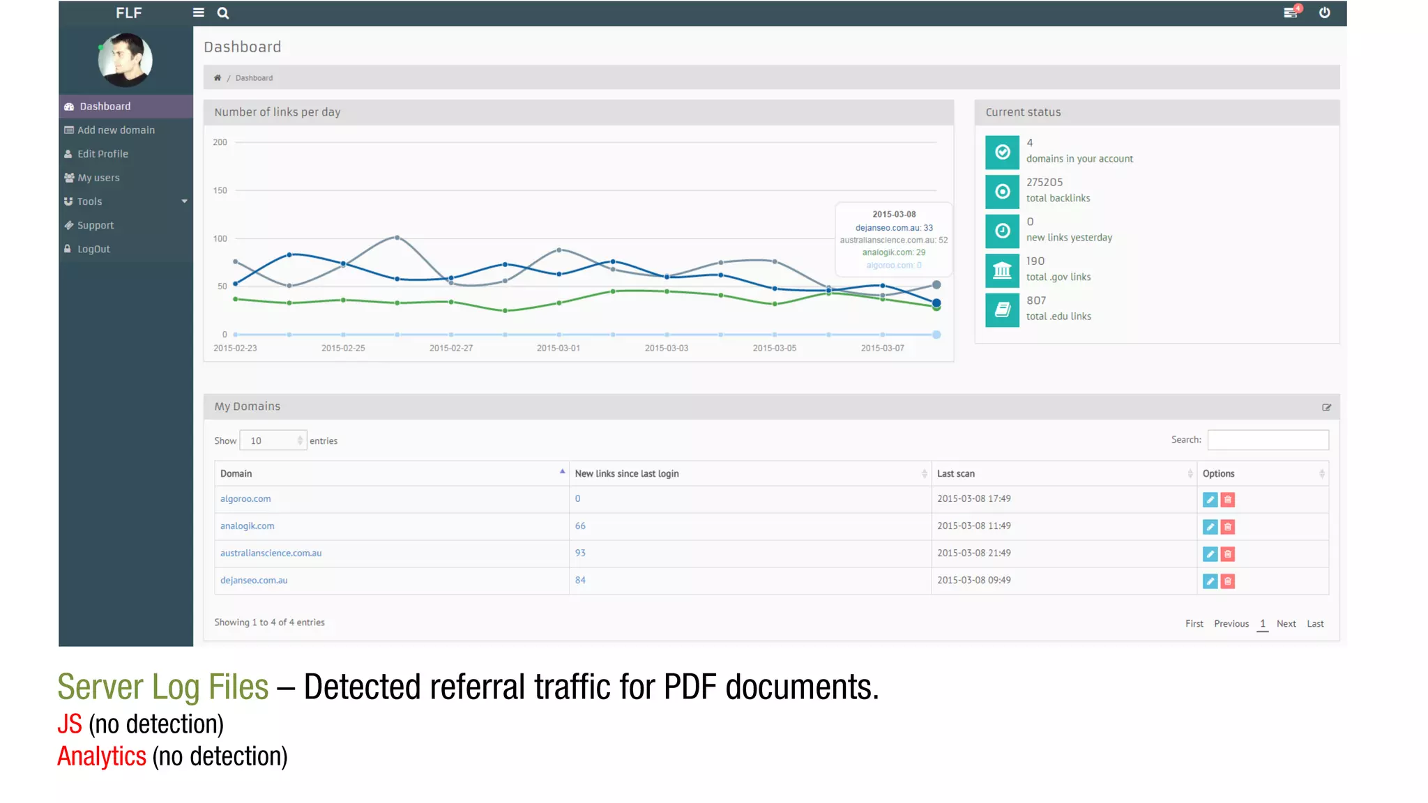Data Driven SEO by Dan Petrovic