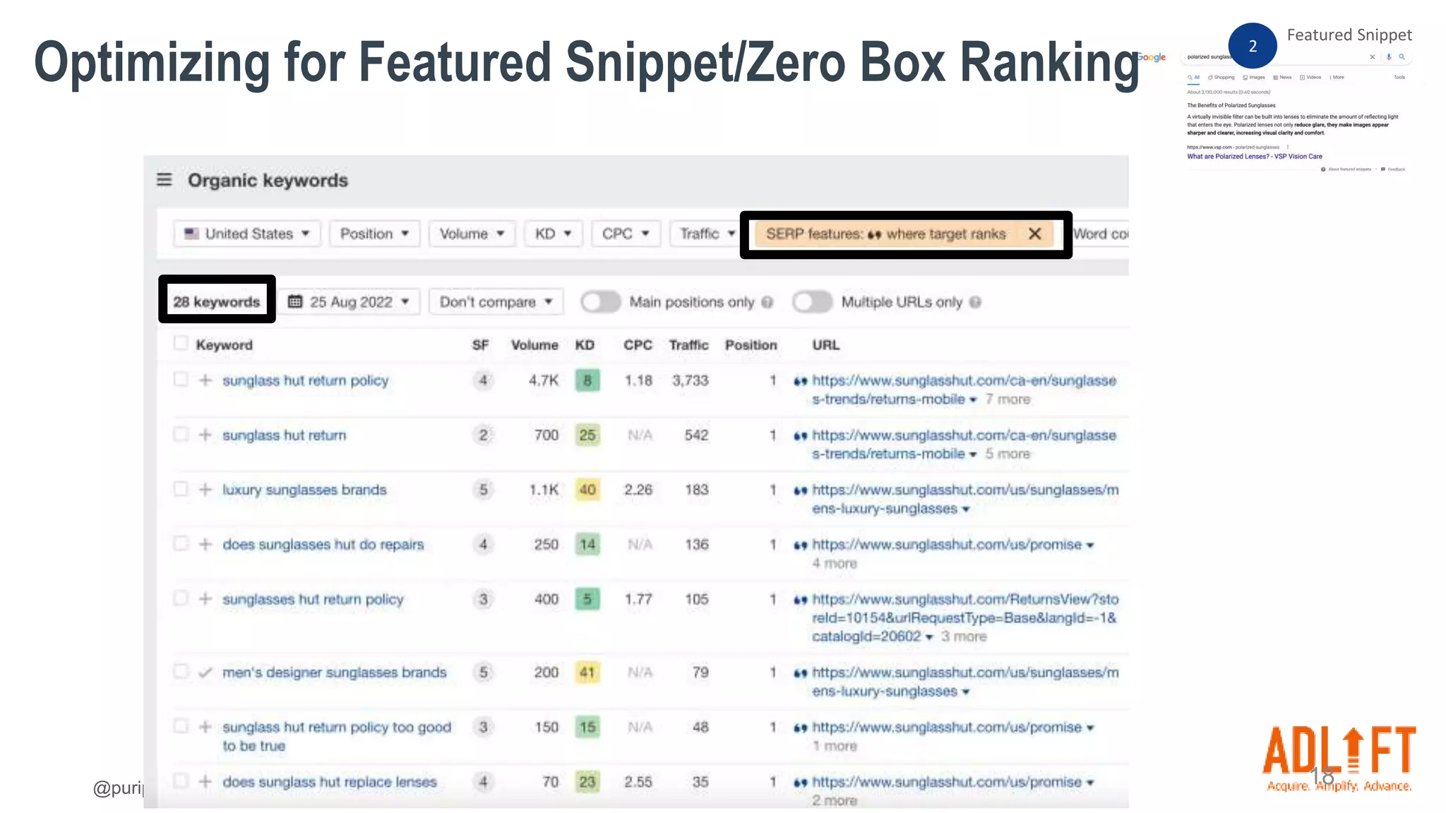@puriprashant. #brightonSEO
18
2
Featured Snippet
Optimizing for Featured Snippet/Zero Box Ranking
 